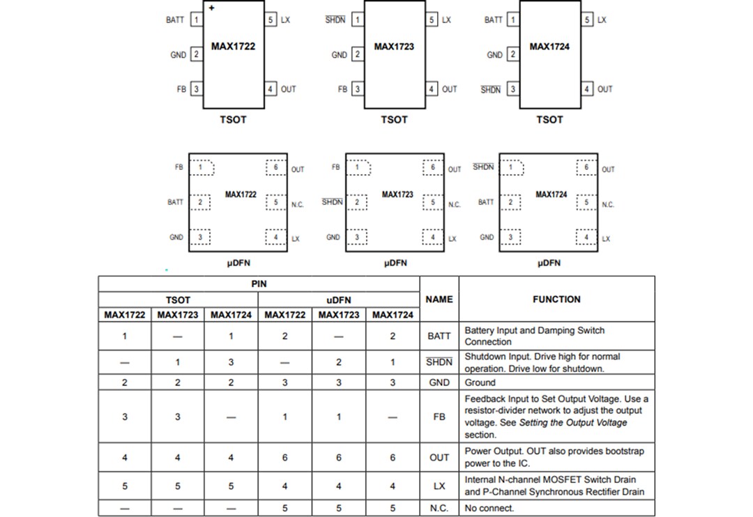 Mechanical Drawing - Analog Devices / Maxim Integrated MAX1722, MAX1723, & MAX1724 DC-DC Converters